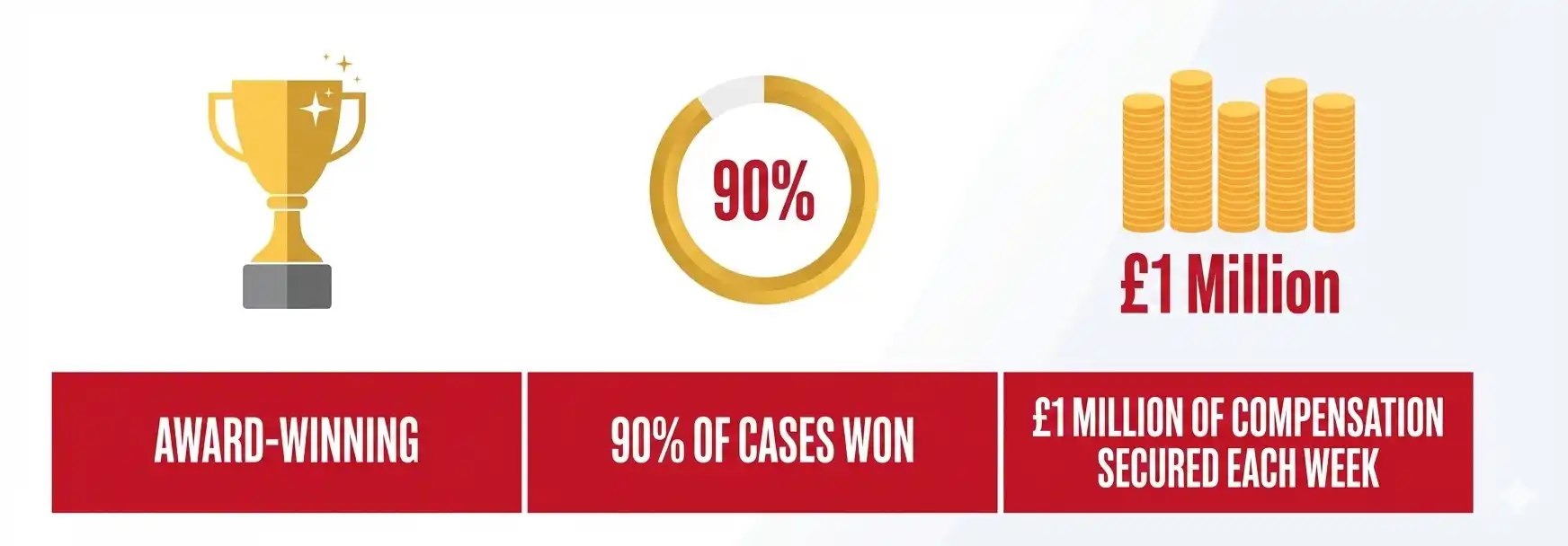 Do You Need Legal Representation For A Car Accident Claim