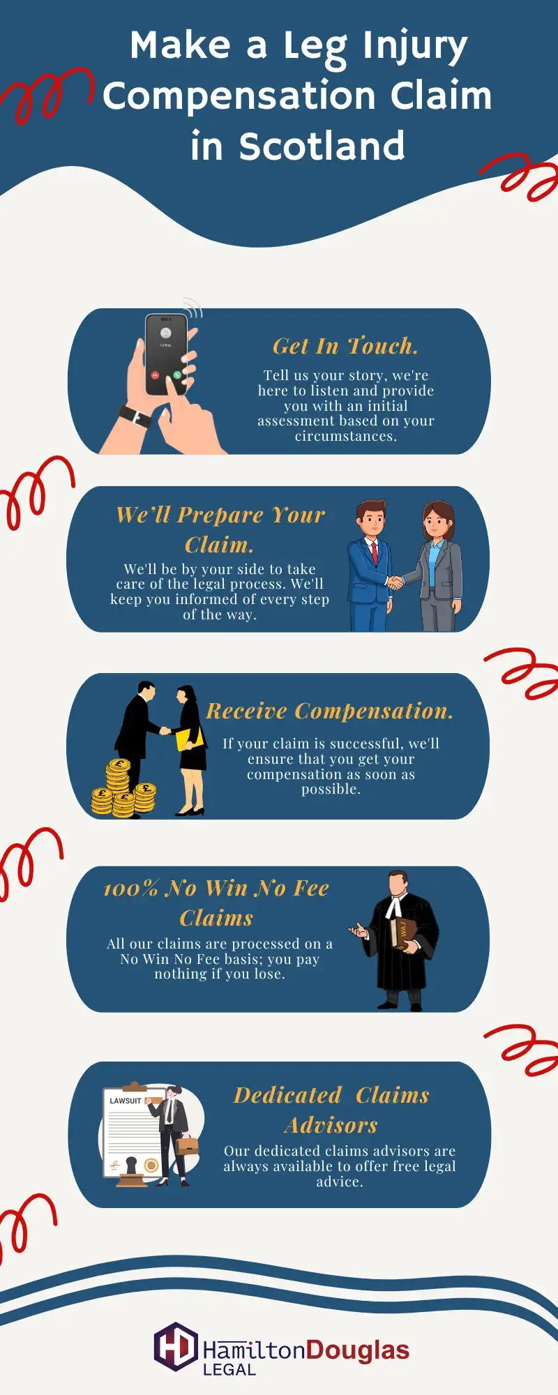 Make-a-Leg-Injury-Compensation-Claim-in-Scotland