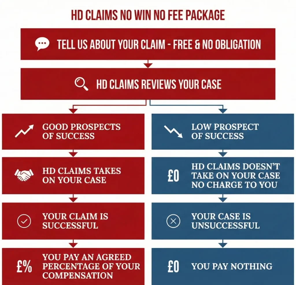 No-Win-No-Fee-Solicitors-Scotland