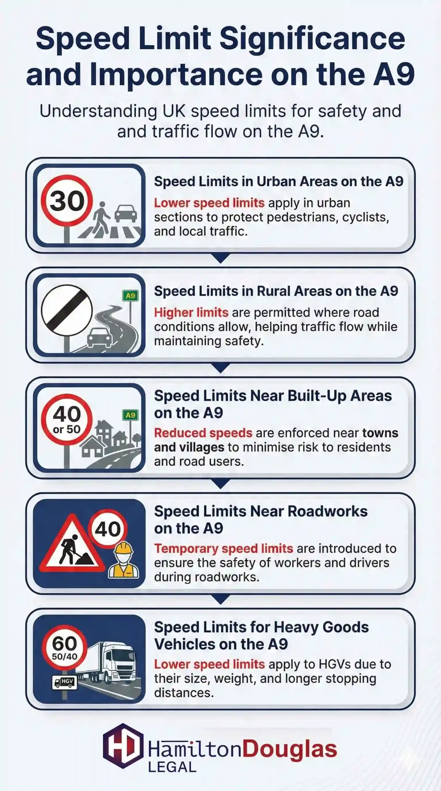 Speed-Limit-Significance-And-Importance