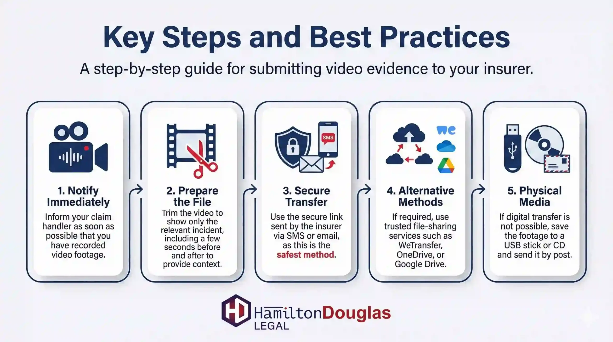 How-To-Send-Dashcam-Footage-To-Insurance-Company
