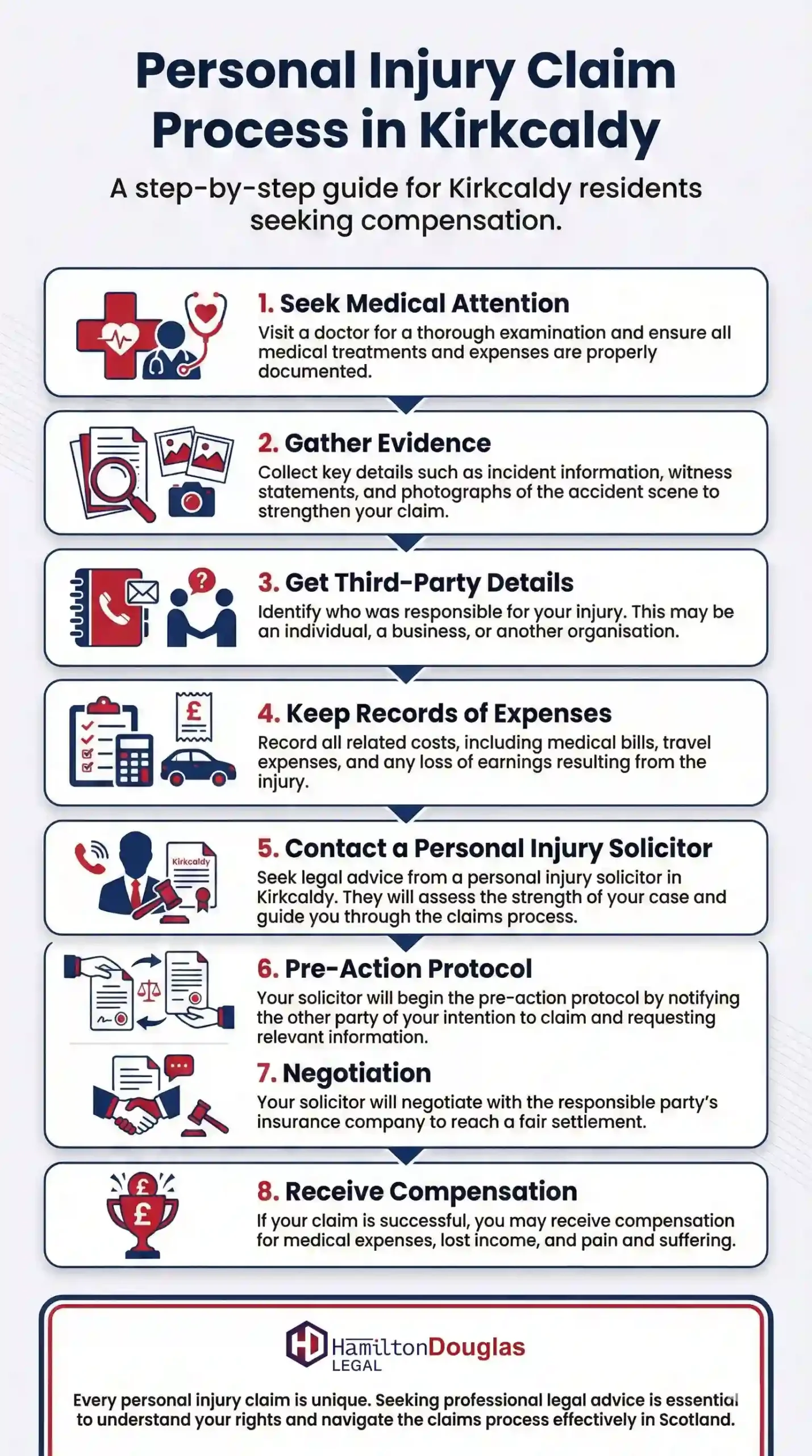 Personal-Injury-Claim-Process-in-Kirkcaldy