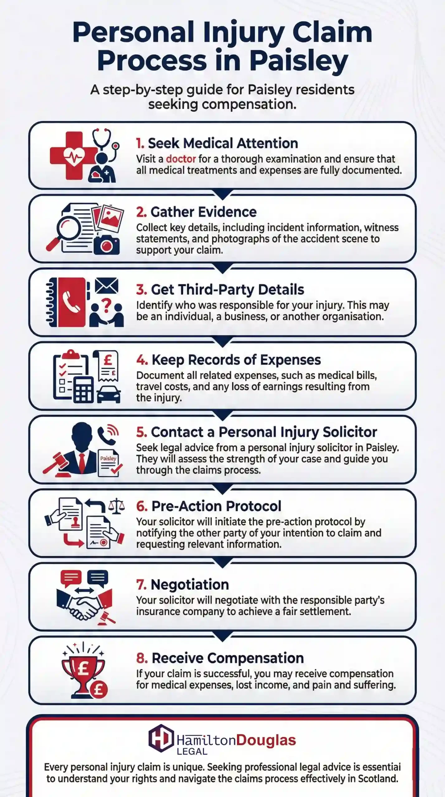 Personal-Injury-Claim-Process-in-Paisley